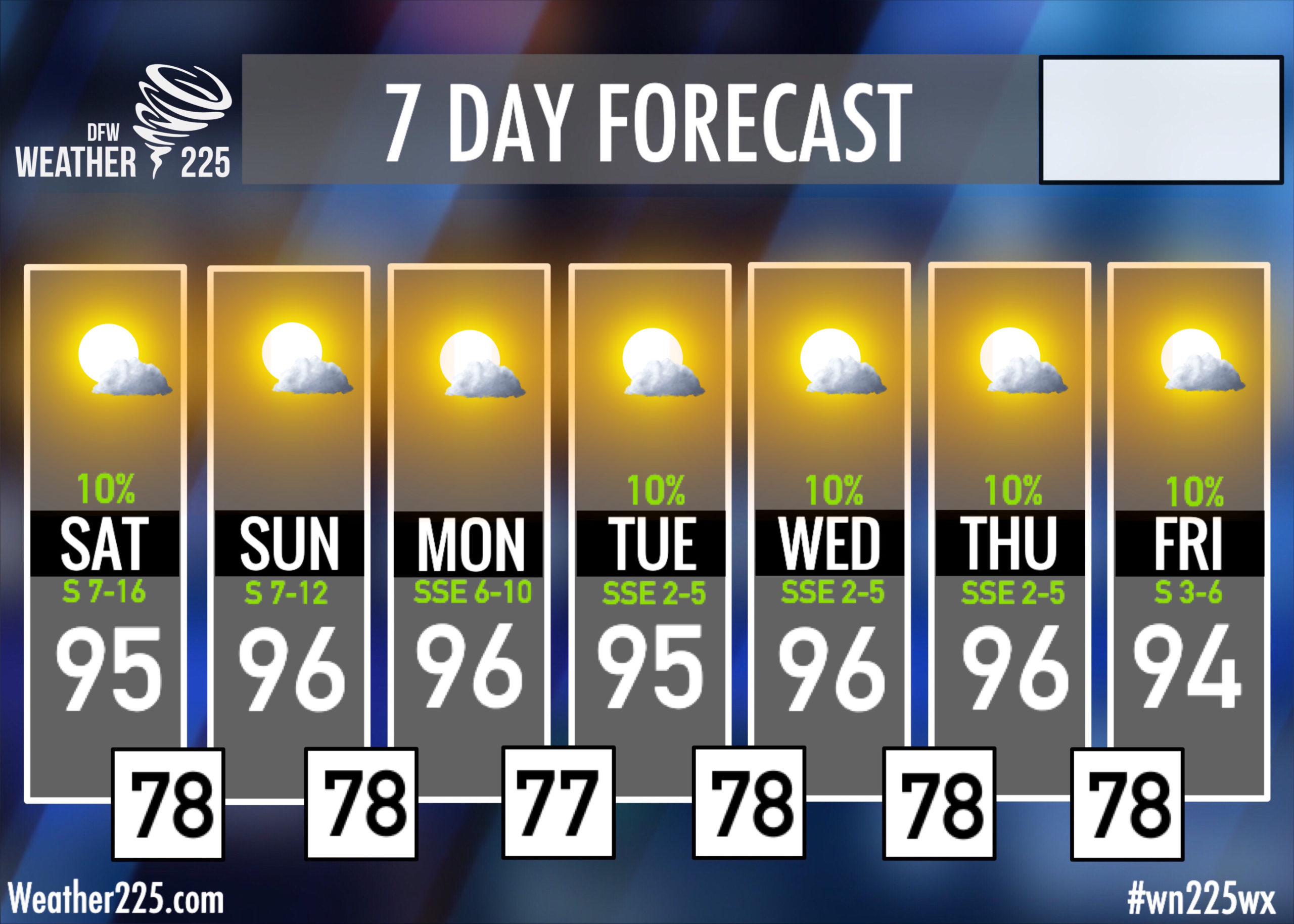 10 Day Weather In Fayetteville Nc - twkcopc