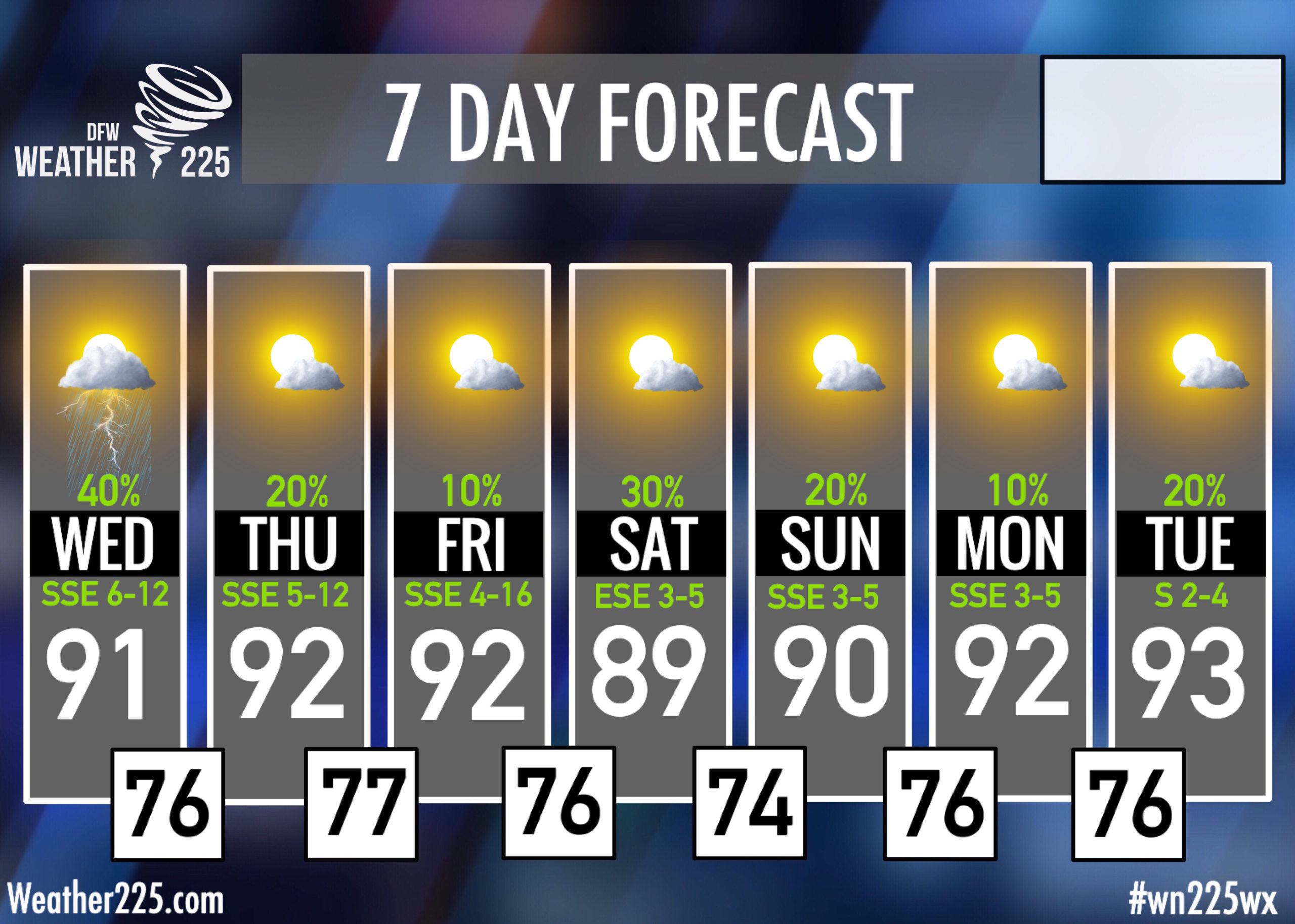 10 Day Weather In Fayetteville Nc - 59trz6u