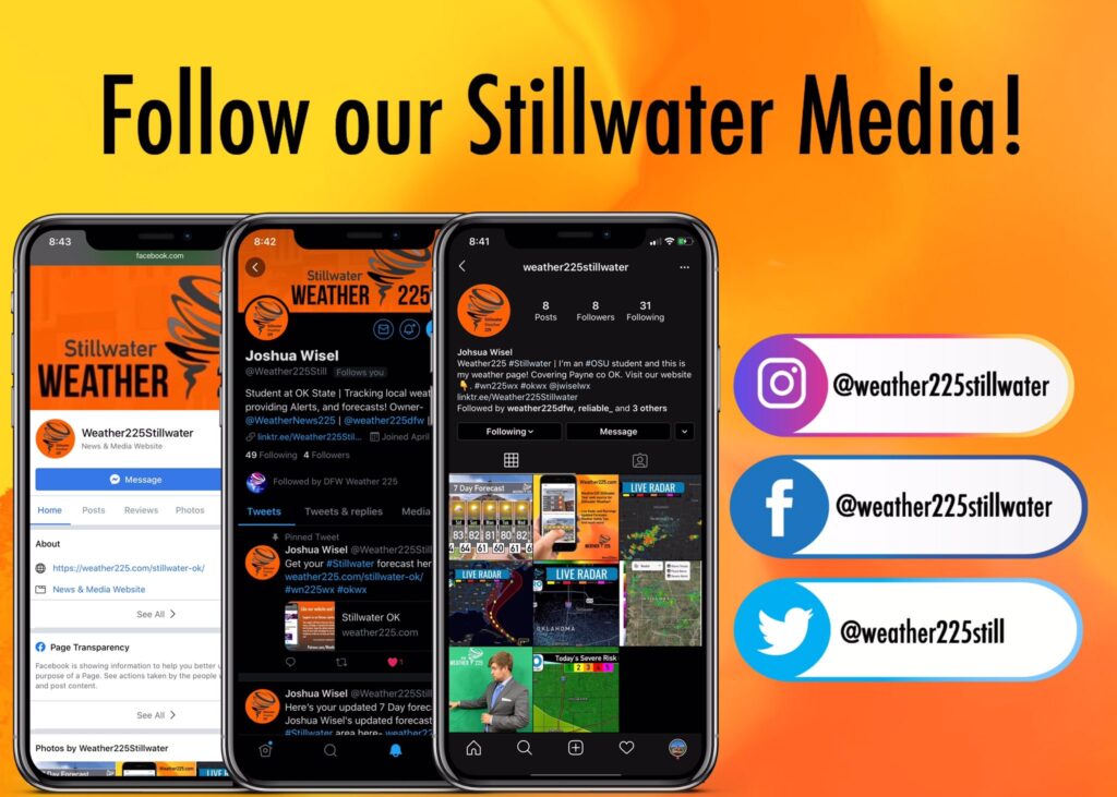 Stillwater Daily Forecast Weather 225