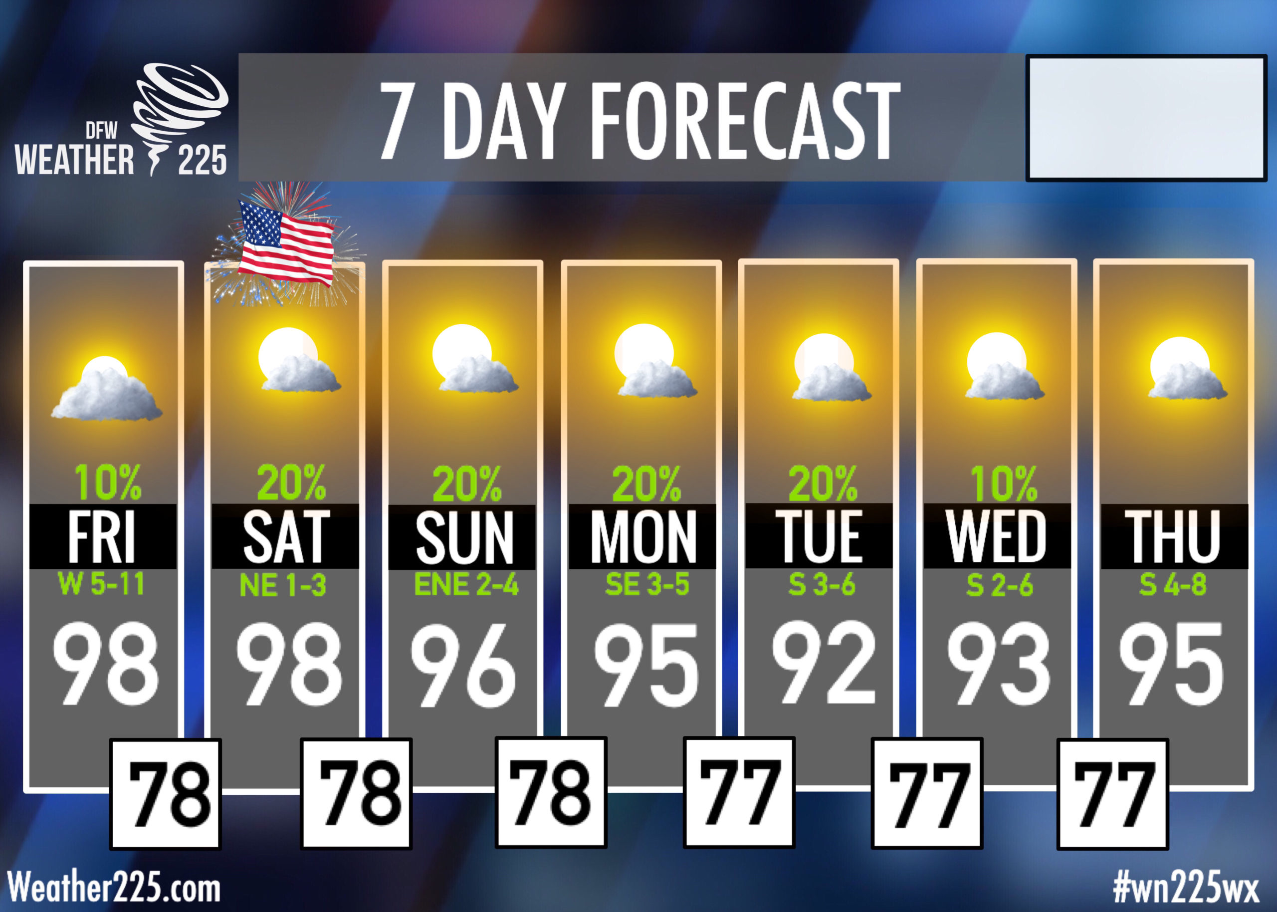 10 Day Weather In Fayetteville Nc - s5pxjja