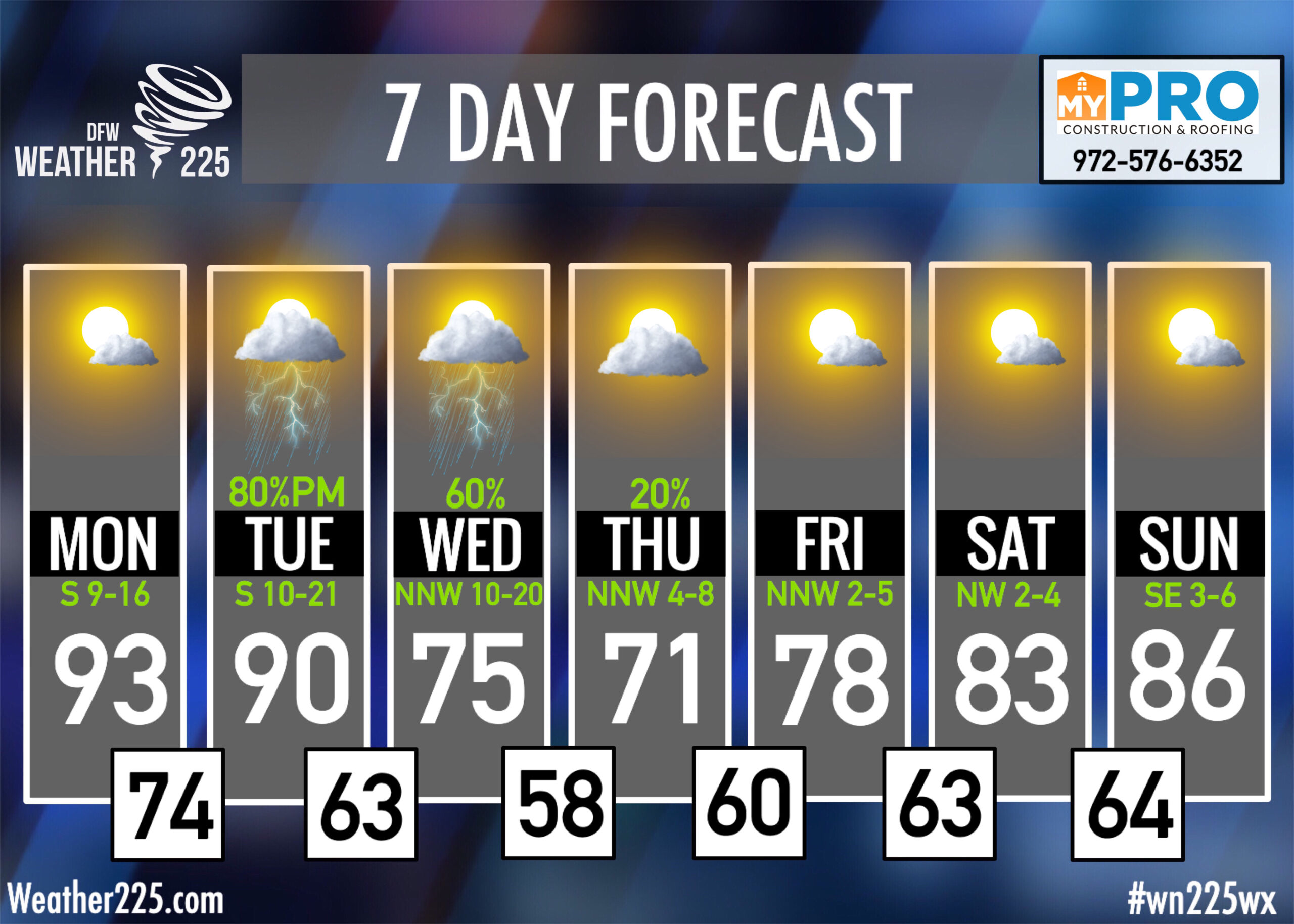 10 Day Weather In Fayetteville Nc - xwaei8p