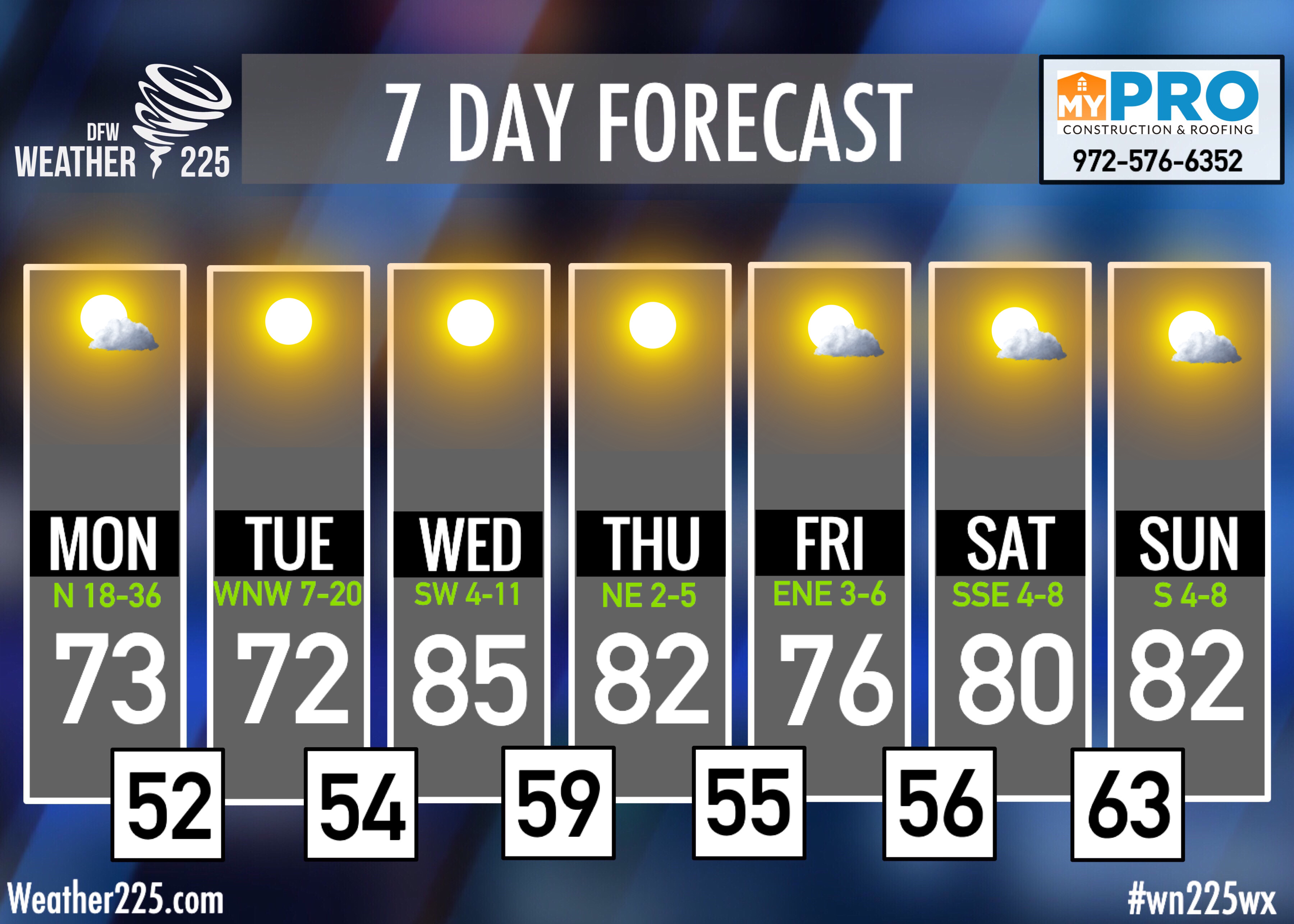 10 Day Weather In Fayetteville Nc - ll225st