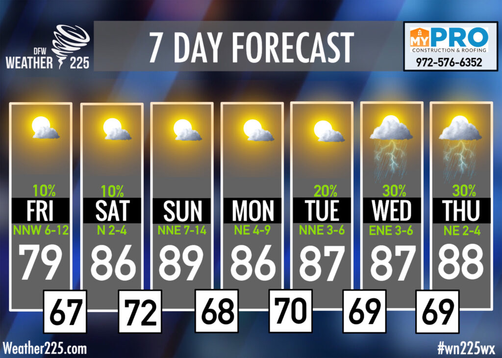 7 Day Forecast DFW Weather 225