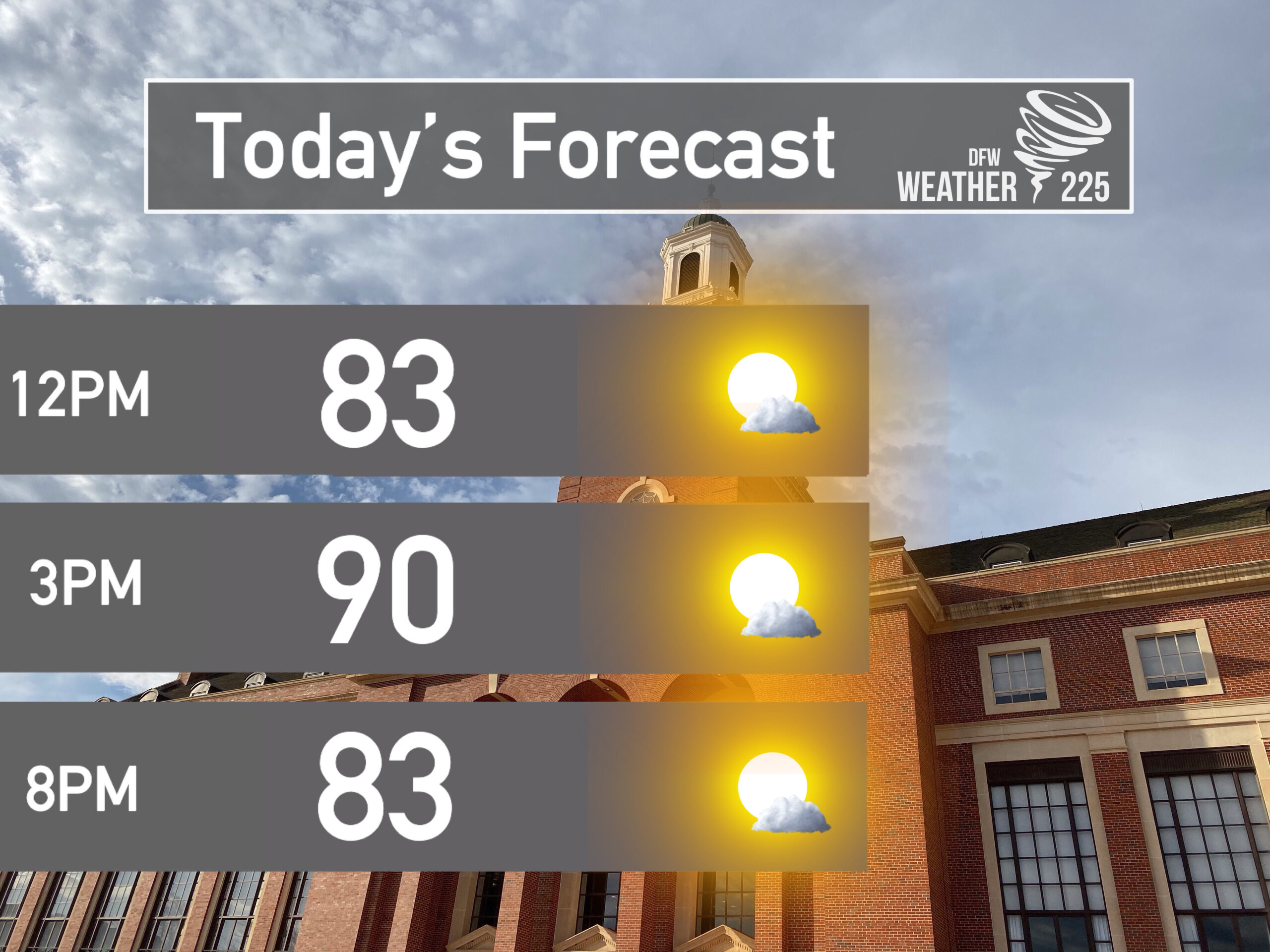 Stillwater Daily Forecast DFW Weather 225