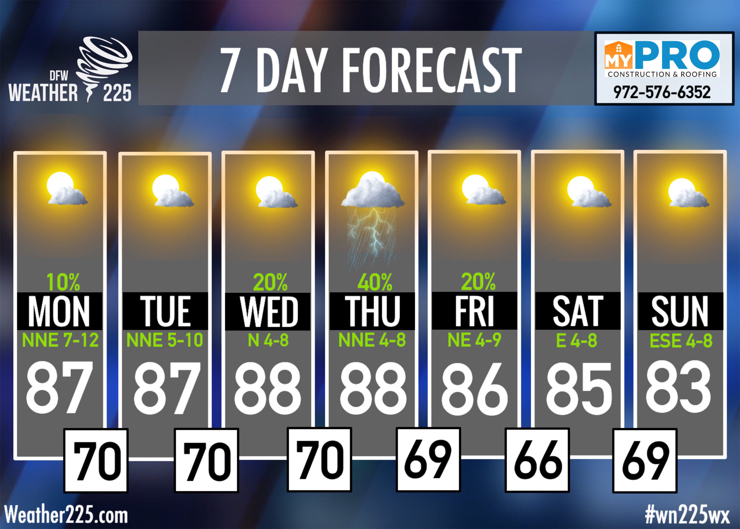 10 Day Weather In Fayetteville Nc - 1wkw0ig