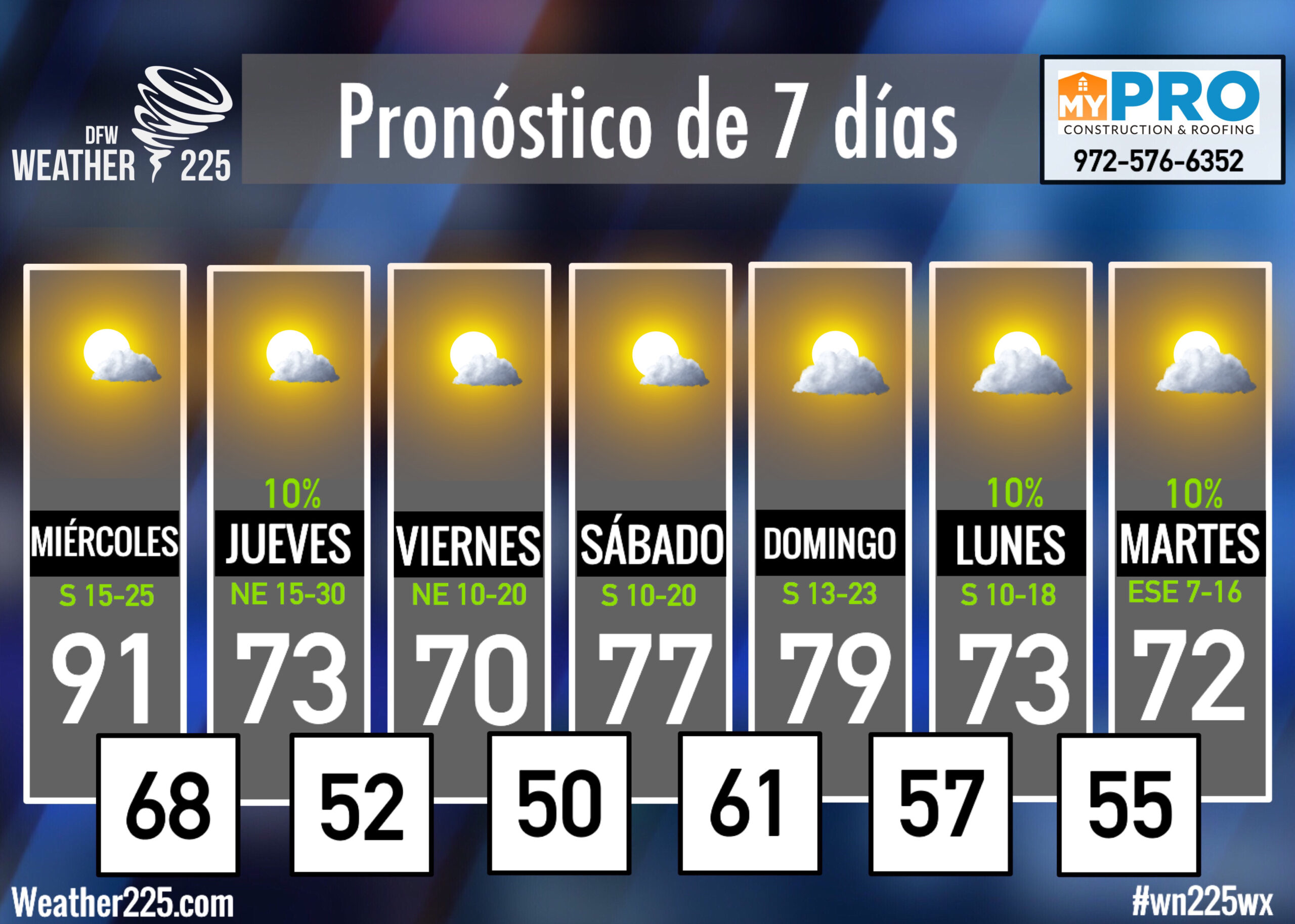10 Day Weather In Fayetteville Nc - des9ds1